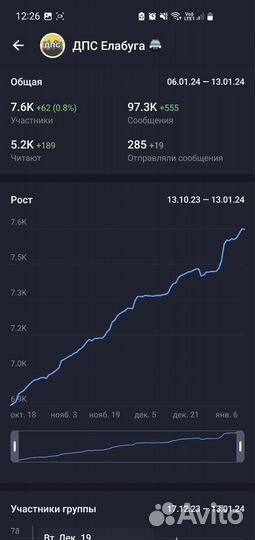 Дпс Елабуга