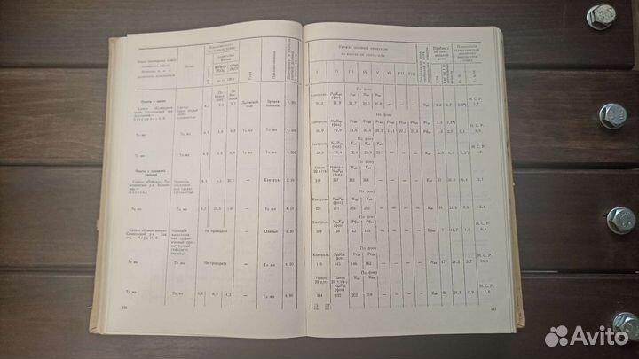 Результаты полевых опытов с удобрениями гахс 1971
