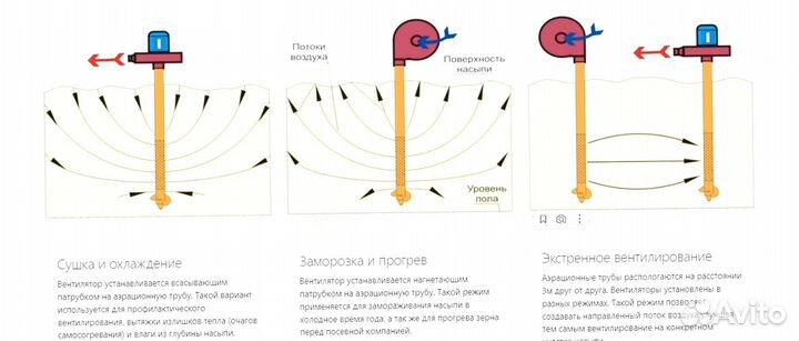Аэратор зерна 