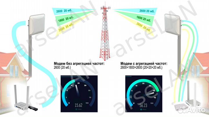 Zeta mimo + extra + Fibocom L850-GL