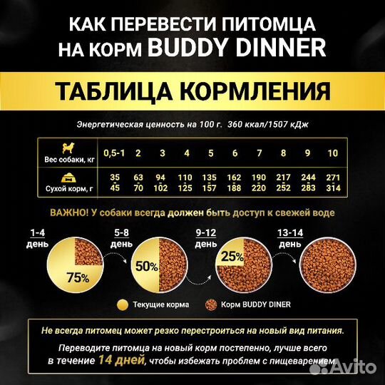 Корм для собак Gold Line с индейкой, 7 кг