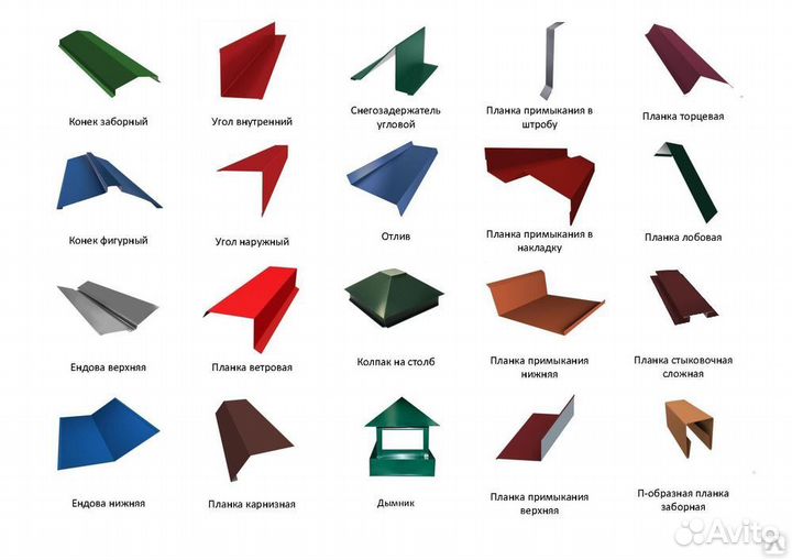 Доборные элементы