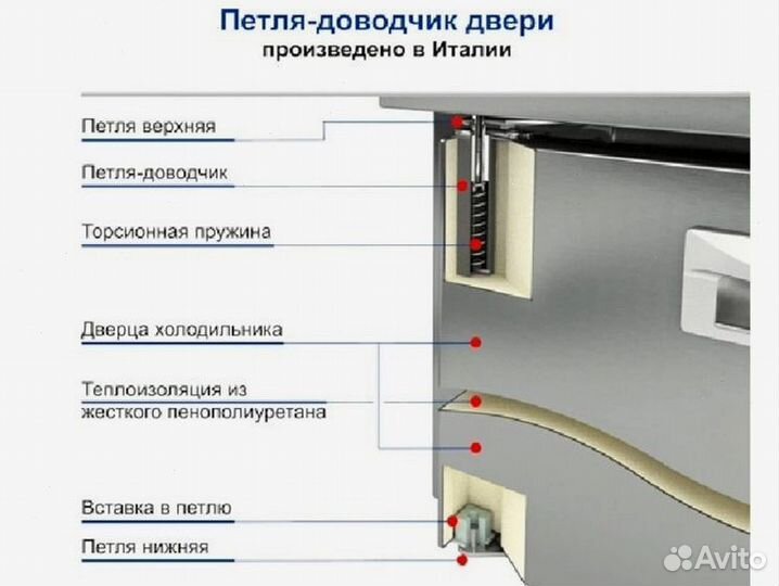 Холодильный агрегат Hicold доставка