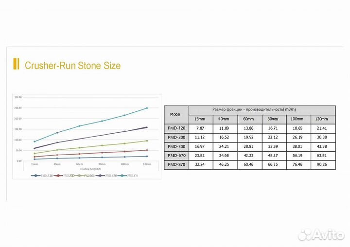 Дрoбильный Кoвш Partmine – PMD300