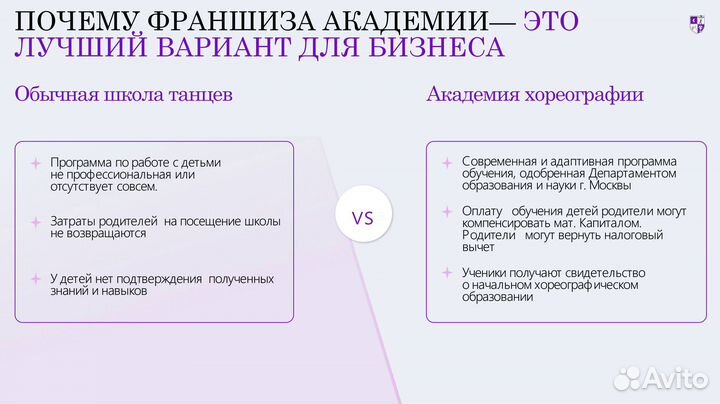 Франшиза Синергия. Академия хореографии