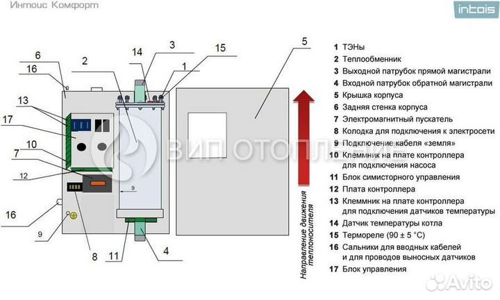 Электрический котел Интойс Комфорт 24