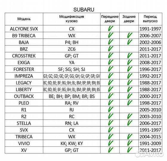 Ремкомплект (фиксаторы) дверей Subaru