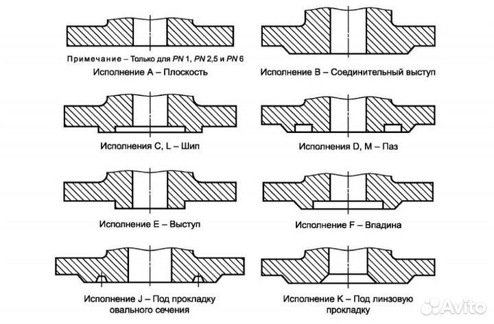 Фланцы стальные ГОСТ 33259-2015
