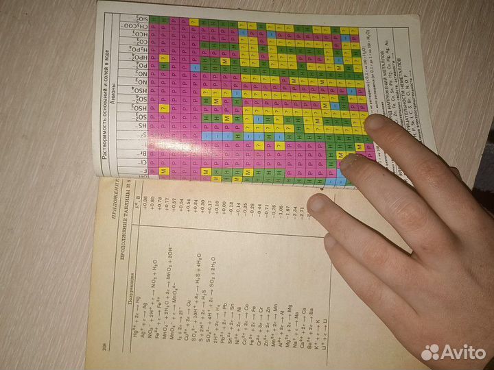 Справочник по химии