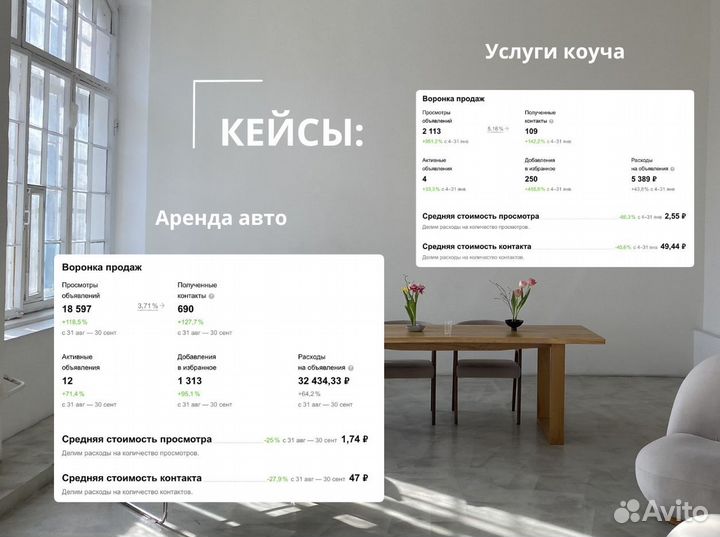 Авитолог / Грамотное продвижение