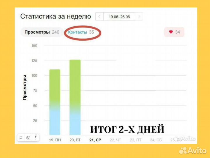 Авитолог услуги авитолога обучение
