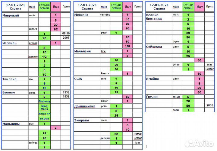 Монеты Мальдив. Обмен