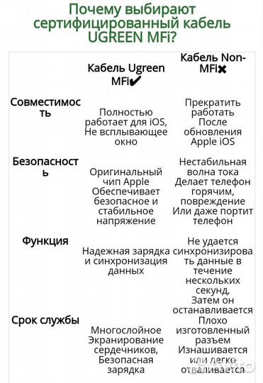 Кабель для iPhone Ugreen