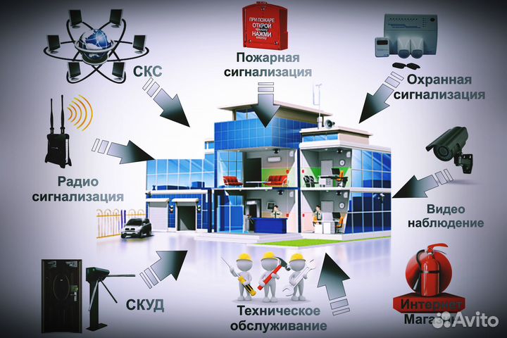 Oбеrec cистемы безопасности