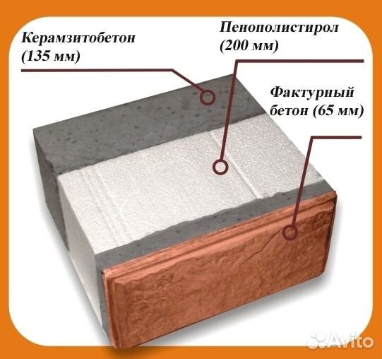 Теплоблок 300