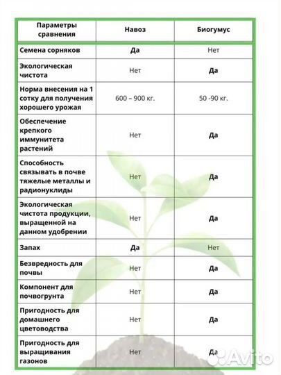 Удобрение биогумус