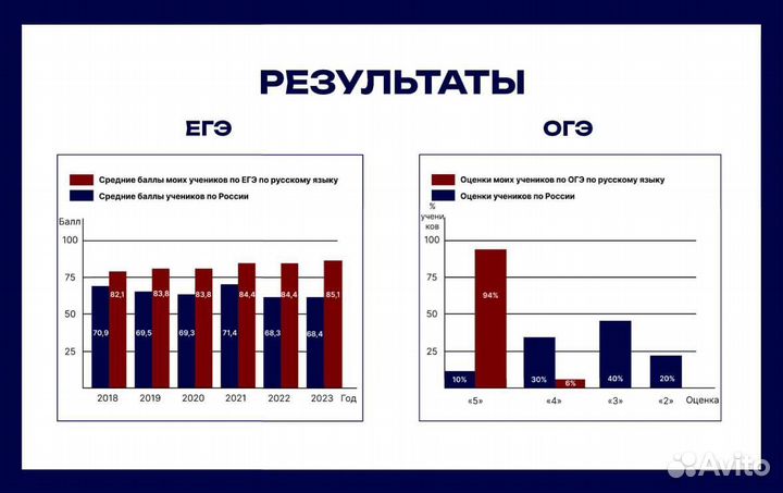 Репетитор по русскому языку