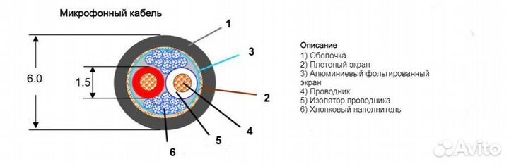 Коммутация кабели XLR / DMX - PRO цветные