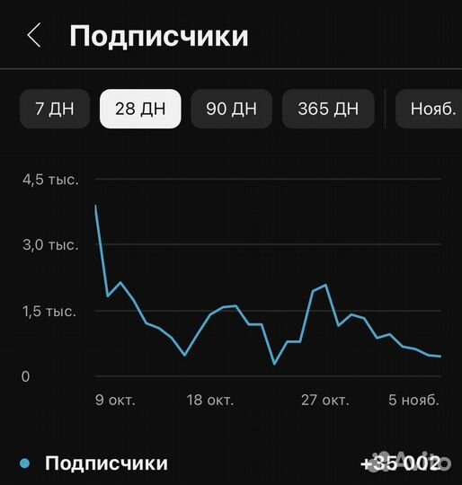 Консультация по YouTube от блогера