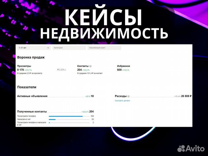 Авитолог / Продвижение объявлений / Постинг
