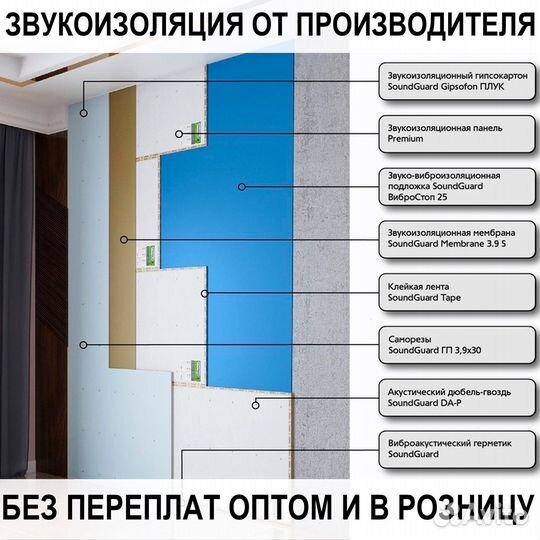 Звукоизоляция для стен. Готовое решение