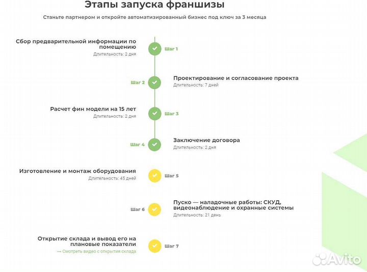 Продам готовый бизнес