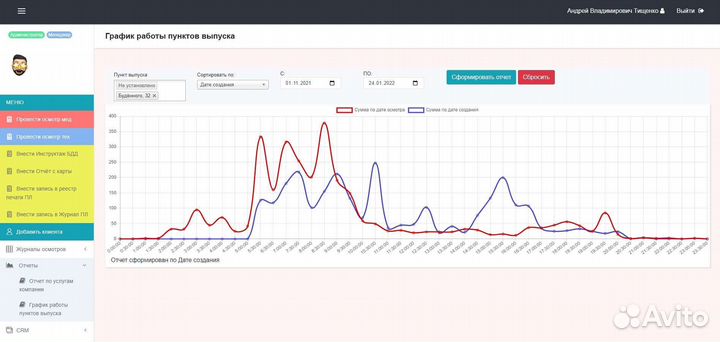 Разработка сайтов и многое другое