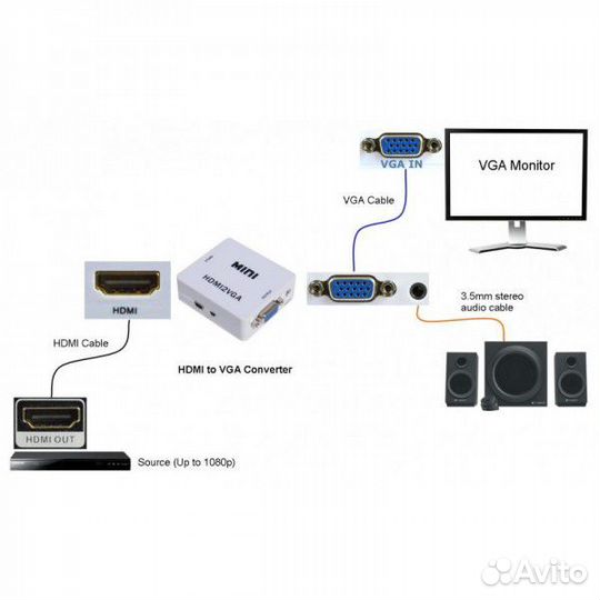 Конвертор Hdmi-AV, hdmi-VGA для игровых приставок