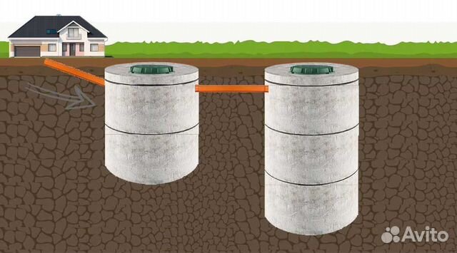 Септик из бетонных колец/Выгребная яма/Канализация