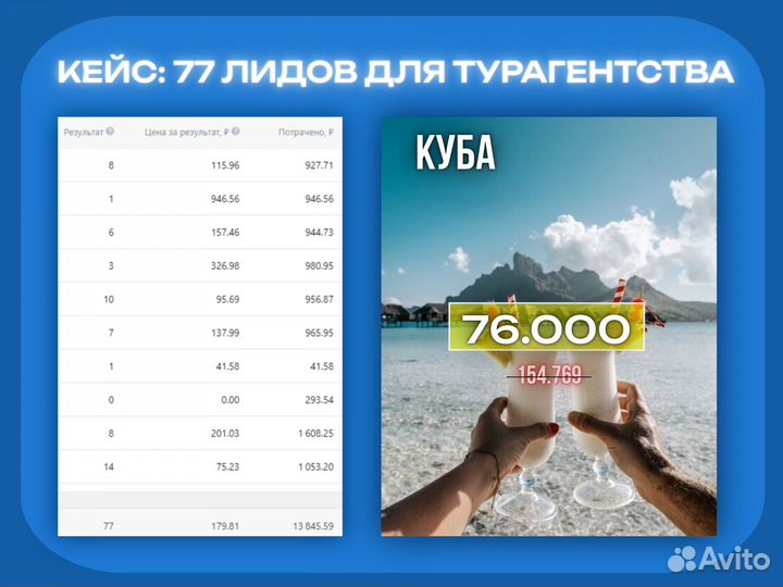 Реклама в интернете, продвижение, PR. Таргетолог с