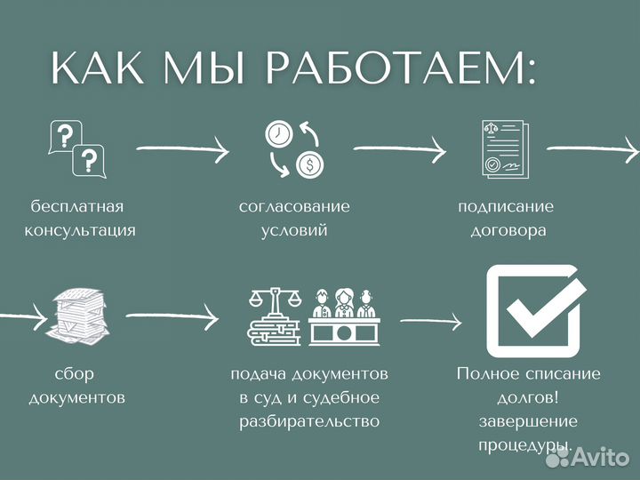 Банкротство физических лиц (списание долгов)