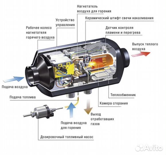 Воздушный бензиновый отопитель салона севермакс