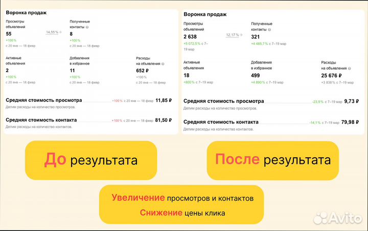 Авитолог / Услуги Авитолога