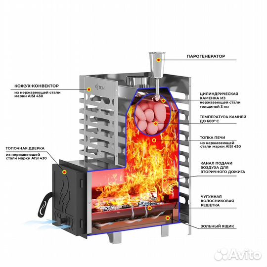 Печь для бани aston 16 inox