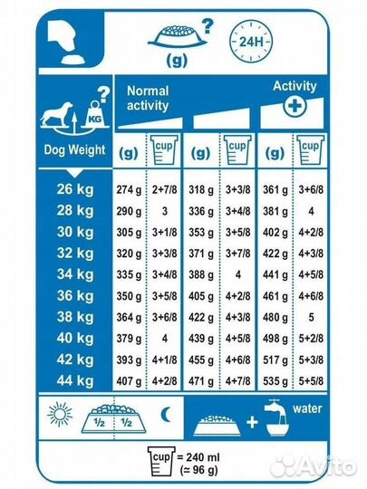 Сухой корм для собак Royal Canin Professional 20кг