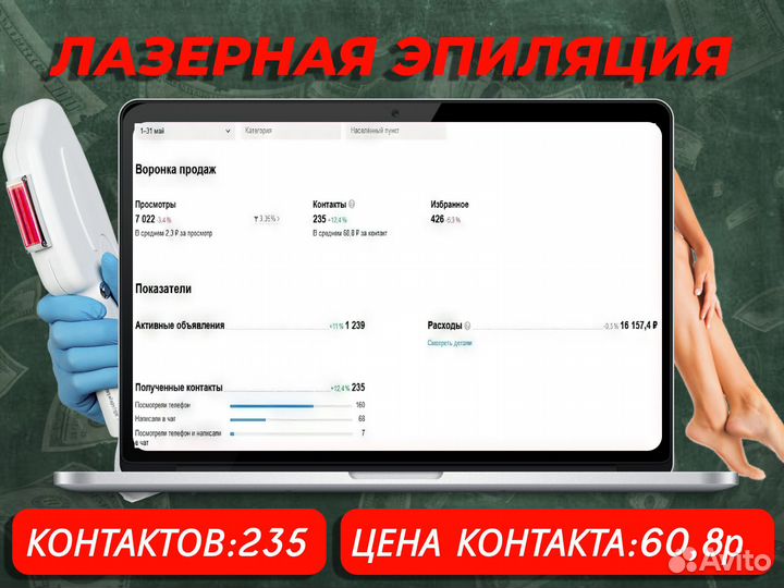 Авитолог/ Маркетолог/ Таргетолог