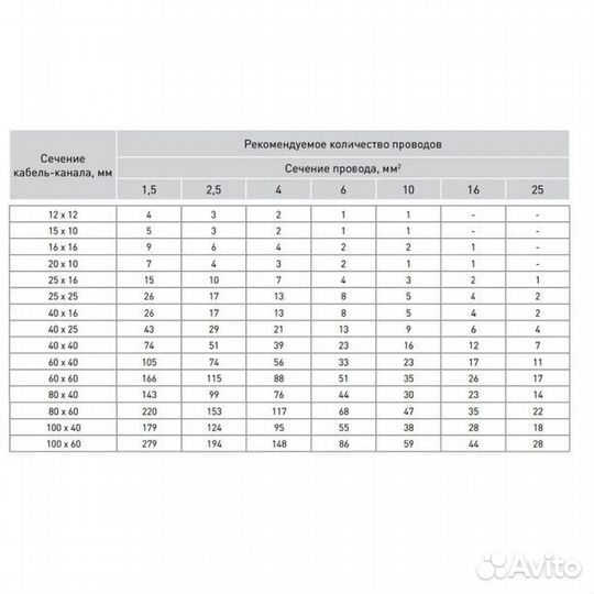 Кабель-канал белый 15х10 EKF
