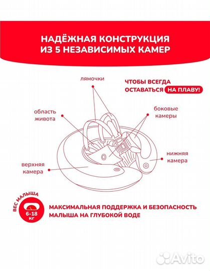 Круг для плавания swimtrainer красный