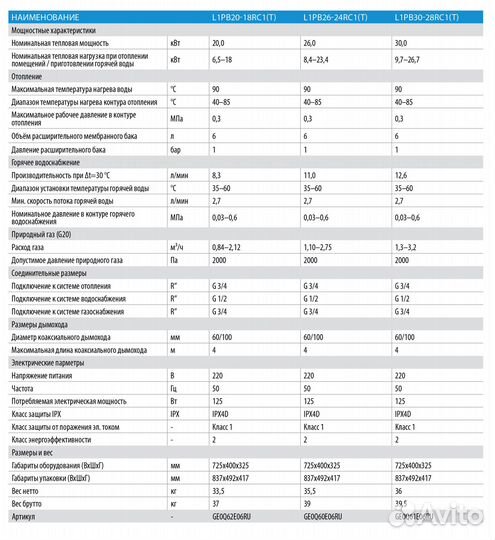 Двухконтурный газовый котёл Haier L1PB26-24RC1(T)