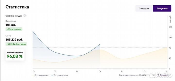 Менеджер маркетплейсов Wildberries озон аналитика