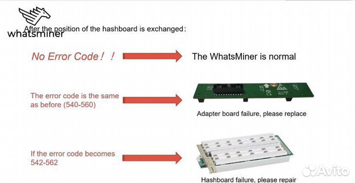 Запчасти whatsminer m20s, m21s переходная планка