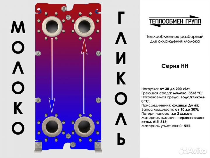 Ваш молокопроцесс с пластинчатым то