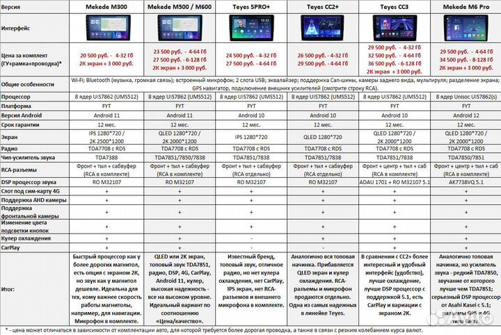 Магнитола Honda N-Box 1 Android
