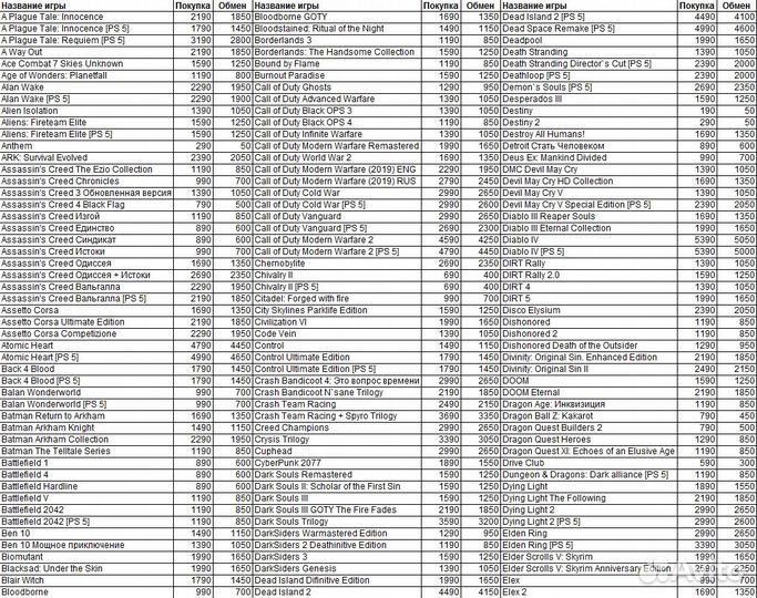 Продажа/обмен игр для PlayStation 4/5