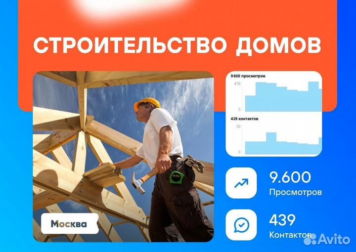 Авитолог / продвижение на авито / консультация