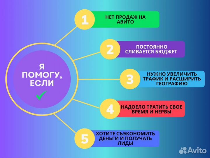 Авитолог / Услуги авитолога / Продвижение Авито