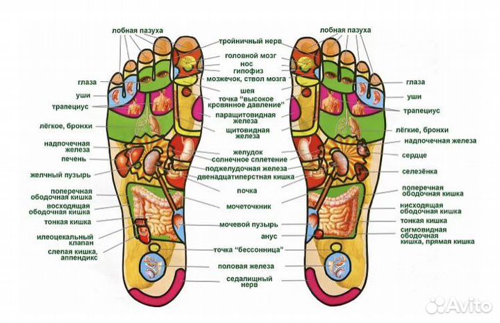 Гвоздетерапия и медитация