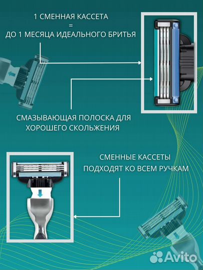 Сменные кассеты/лезвия GilletteFusion и Mach 3 4шт