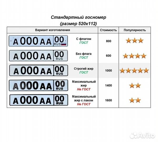 Изготовление дубликат гос номер Набережные Челны