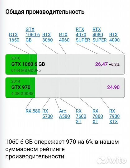 Системный блок на i7 4770k, gtx 970 4 gb